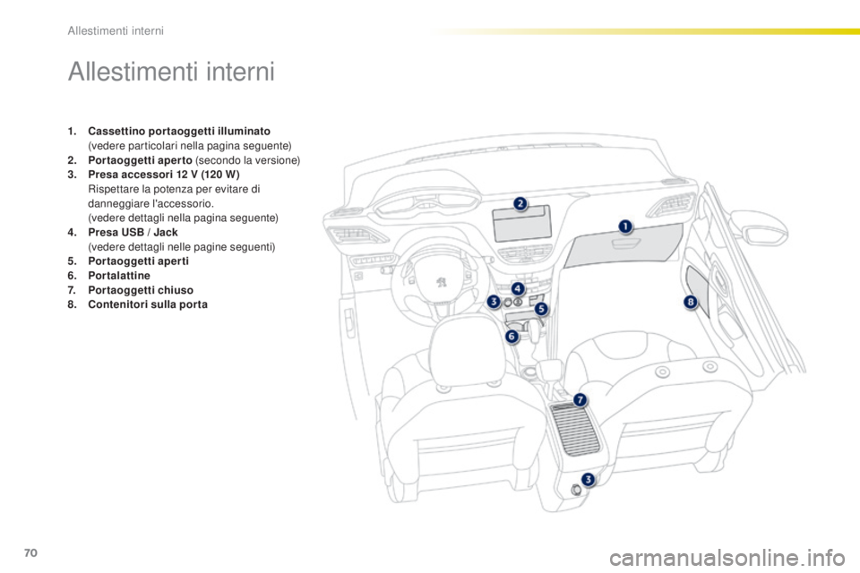 PEUGEOT 2008 2015  Manuale duso (in Italian) 70
2008_it_Chap04_amenagements_ed01-2015
Allestimenti interni
1. Cassettino portaoggetti illuminato  (
vedere particolari nella pagina seguente)
2.
 P

ortaoggetti aperto  (secondo la versione)
3.
 P
