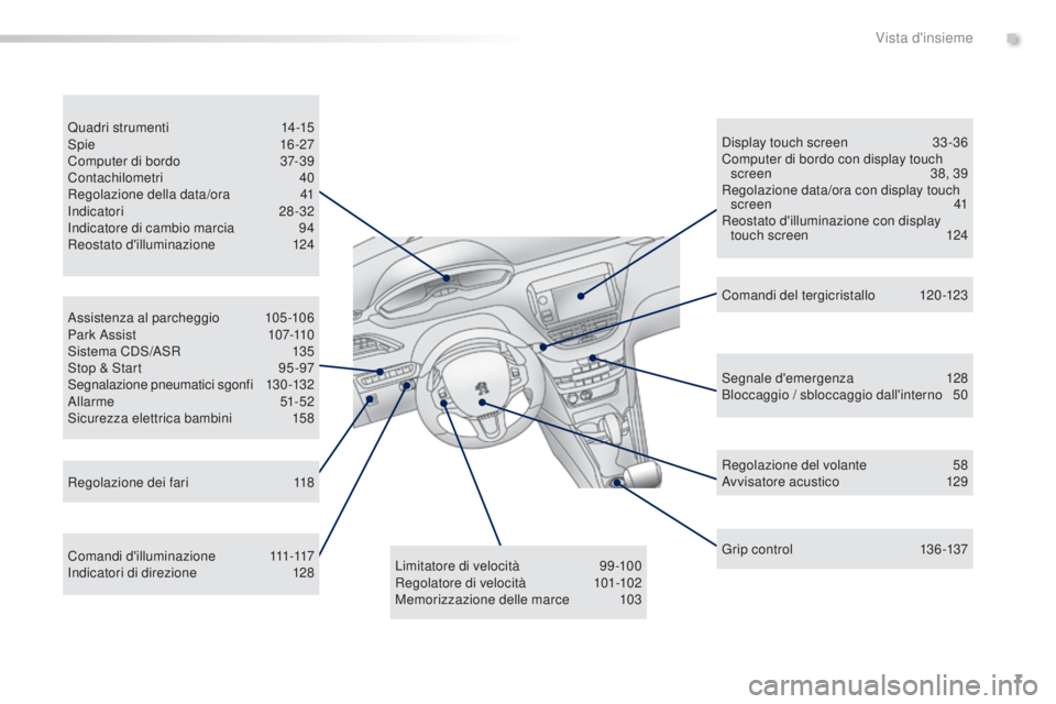 PEUGEOT 2008 2015 Manuale duso (in Italian) 7
2008_it_Chap00b_vue-ensemble_ed01-2015
Assistenza al parcheggio 105-106
Park Assist 10 7-110
Sistema CDS/ASR
1
35
Stop & Start
9
5 -97
Segnalazione pneumatici sgonfi
1
30 -132
Allarme
51-5 PEUGEOT 2008 2015 Manuale duso (in Italian) 7
2008_it_Chap00b_vue-ensemble_ed01-2015
Assistenza al parcheggio 105-106
Park Assist 10 7-110
Sistema CDS/ASR
1
35
Stop & Start
9
5 -97
Segnalazione pneumatici sgonfi
1
30 -132
Allarme
51-5