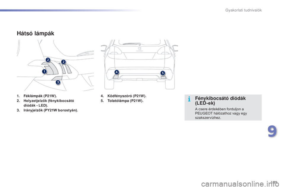 PEUGEOT 2008 2015 Kezelési útmutató (in Hungarian) 189
2008_hu_Chap09_info-pratiques_ed01-2015
1. Féklámpák (P21W).
2. Helyzetjelzők (fénykibocsátó
diódák - LED).
3.
I
rányjelzők (PY21W borostyán).
Hátsó lámpák
Fénykibocsátó di PEUGEOT 2008 2015 Kezelési útmutató (in Hungarian) 189
2008_hu_Chap09_info-pratiques_ed01-2015
1. Féklámpák (P21W).
2. Helyzetjelzők (fénykibocsátó
diódák - LED).
3.
I
rányjelzők (PY21W borostyán).
Hátsó lámpák
Fénykibocsátó di