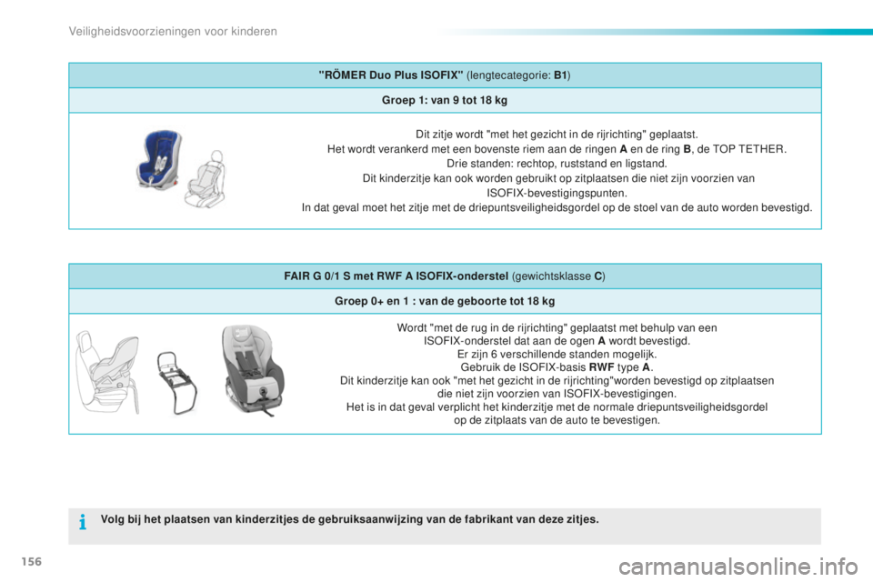 PEUGEOT 2008 2015 Instructieboekje (in Dutch) 156
2008_nl_Chap08_securite-enfants_ed01-2015
"RÖMER Duo Plus ISOFIX" (lengtecategorie: B1)
Groep 1: van 9 tot 18 kg
Dit zitje wordt "met het gezicht in de rijrichting" geplaatst. PEUGEOT 2008 2015 Instructieboekje (in Dutch) 156
2008_nl_Chap08_securite-enfants_ed01-2015
"RÖMER Duo Plus ISOFIX" (lengtecategorie: B1)
Groep 1: van 9 tot 18 kg
Dit zitje wordt "met het gezicht in de rijrichting" geplaatst.