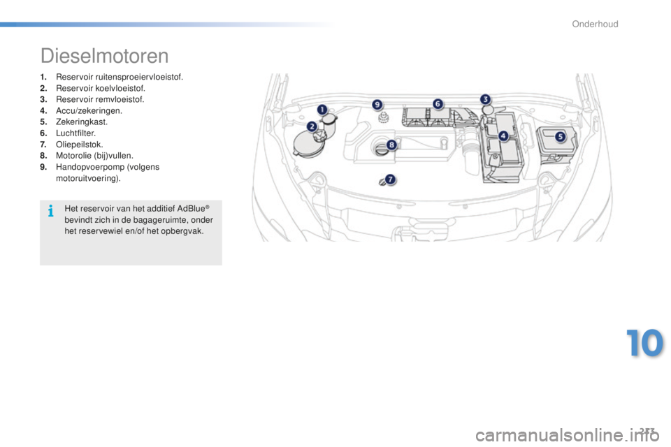 PEUGEOT 2008 2015 Instructieboekje (in Dutch) 213
2008_nl_Chap10_verifications_ed01-2015
1. Reservoir ruitensproeiervloeistof.
2. Reservoir koelvloeistof.
3.
R
eservoir remvloeistof.
4.
A
ccu/zekeringen.
5.
Zekeringkast.
6.
Luchtfilter. PEUGEOT 2008 2015 Instructieboekje (in Dutch) 213
2008_nl_Chap10_verifications_ed01-2015
1. Reservoir ruitensproeiervloeistof.
2. Reservoir koelvloeistof.
3.
R
eservoir remvloeistof.
4.
A
ccu/zekeringen.
5.
Zekeringkast.
6.
Luchtfilter.
