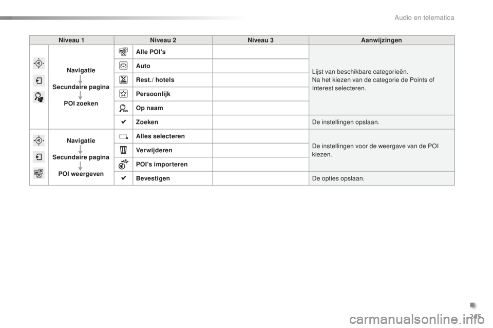 PEUGEOT 2008 2015  Instructieboekje (in Dutch) 245
2008_nl_Chap12b_SMEGplus_ed01-2015
Niveau 1Niveau 2 Niveau 3 Aanwijzingen
Navigatie
Secundaire pagina POI zoeken Alle POI's
Lijst van beschikbare categorieën.
Na het kiezen van de categorie d