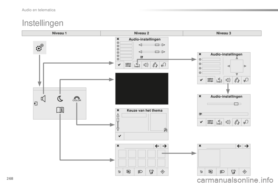 PEUGEOT 2008 2015  Instructieboekje (in Dutch) 268
2008_nl_Chap12b_SMEGplus_ed01-2015
Niveau 1
Instellingen
Niveau 2Niveau 3
Audio-instellingen
Keuze van het thema Audio-instellingen
Audio-instellingen 
Audio en telematica  