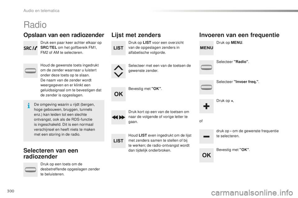 PEUGEOT 2008 2015 Instructieboekje (in Dutch) 300
2008_nl_Chap12c_RDE2_ed01-2015
Radio
Opslaan van een radiozender
Selecteren van een
radiozenderLijst met zenders
Invoeren van een frequentie
Druk een paar keer achter elkaar op
SRC/TEL om het go PEUGEOT 2008 2015 Instructieboekje (in Dutch) 300
2008_nl_Chap12c_RDE2_ed01-2015
Radio
Opslaan van een radiozender
Selecteren van een
radiozenderLijst met zenders
Invoeren van een frequentie
Druk een paar keer achter elkaar op
SRC/TEL om het go