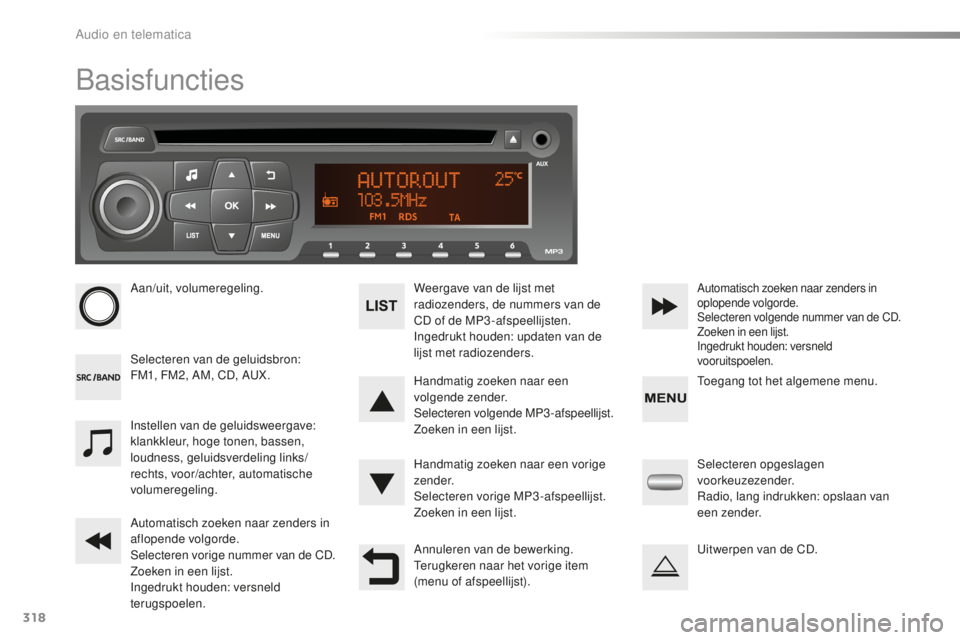 PEUGEOT 2008 2015 Instructieboekje (in Dutch) 318
2008_nl_Chap12d_RDE1_ed01-2015
Basisfuncties
Aan/uit, volumeregeling.
Selecteren van de geluidsbron:
FM1, FM2, AM, CD, AUX.Weergave van de lijst met
radiozenders, de nummers van de
CD of de MP3 PEUGEOT 2008 2015 Instructieboekje (in Dutch) 318
2008_nl_Chap12d_RDE1_ed01-2015
Basisfuncties
Aan/uit, volumeregeling.
Selecteren van de geluidsbron:
FM1, FM2, AM, CD, AUX.Weergave van de lijst met
radiozenders, de nummers van de
CD of de MP3