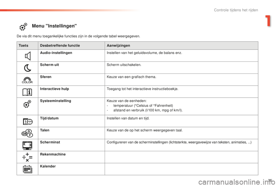 PEUGEOT 2008 2015 Instructieboekje (in Dutch) 35
2008_nl_Chap01_controle-de-marche_ed01-2015
Menu "Instellingen"
De via dit menu toegankelijke functies zijn in de volgende tabel weergegeven.To e t s Desbetreffende functie Aanwijzingen
Aud PEUGEOT 2008 2015 Instructieboekje (in Dutch) 35
2008_nl_Chap01_controle-de-marche_ed01-2015
Menu "Instellingen"
De via dit menu toegankelijke functies zijn in de volgende tabel weergegeven.To e t s Desbetreffende functie Aanwijzingen
Aud