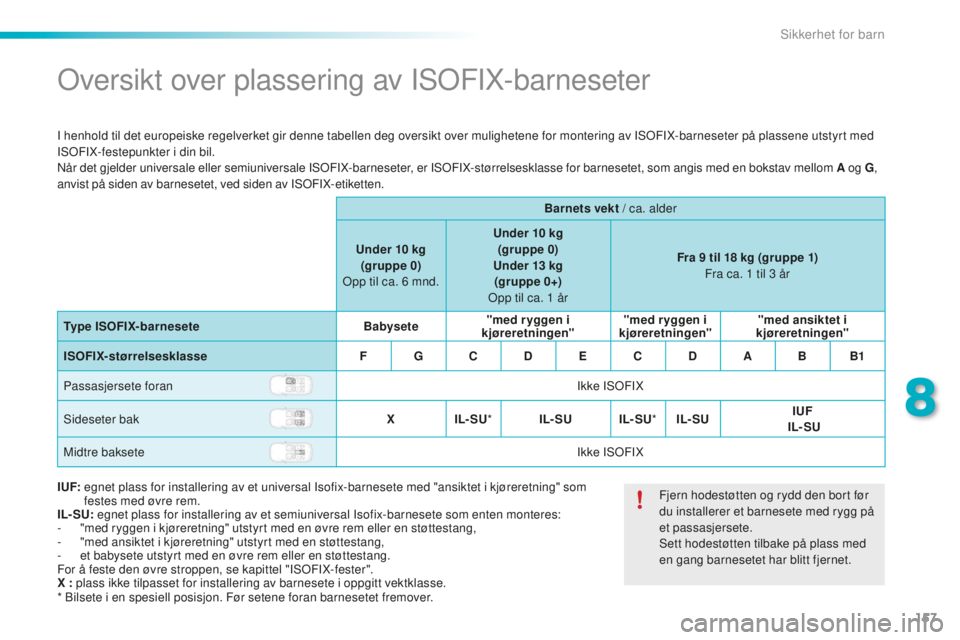 PEUGEOT 2008 2015  Instruksjoner for bruk (in Norwegian) 157
2008_no_Chap08_securite-enfants_ed01-2015
Oversikt over plassering av ISOFIX-barneseter
I henhold til det europeiske regelverket gir denne tabellen deg oversikt over mulighetene for montering av I