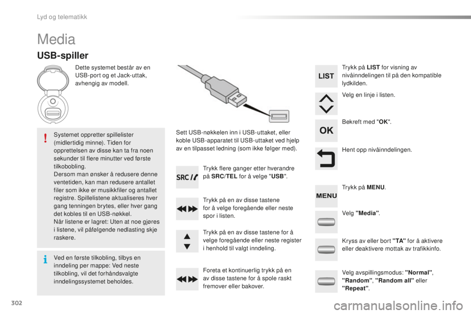 PEUGEOT 2008 2015  Instruksjoner for bruk (in Norwegian) 302
2008_no_Chap12c_RDE2_ed01-2015
Media
USB-spiller
Dette systemet består av en 
USB-port og et Jack-uttak, 
avhengig av modell.Sett USB-nøkkelen inn i USB-uttaket, eller 
koble USB-apparatet til U