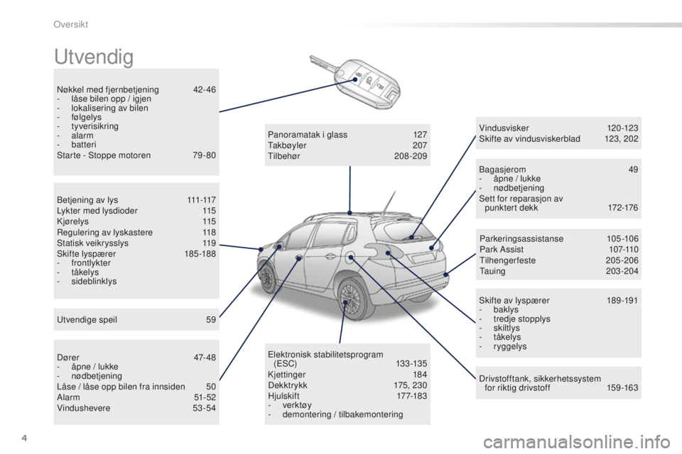 PEUGEOT 2008 2015  Instruksjoner for bruk (in Norwegian) 4
2008_no_Chap00b_vue-ensemble_ed01-2015
Utvendig
Nøkkel med fjernbetjening 42- 46
-  l åse bilen opp / igjen
-
 l

okalisering av bilen
-
 

følgelys
-
 

tyverisikring
-
 

alarm
-
 

batteri
Sta