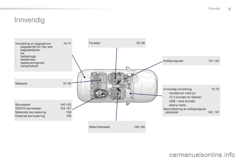 PEUGEOT 2008 2015  Instruksjoner for bruk (in Norwegian) 5
2008_no_Chap00b_vue-ensemble_ed01-2015
Innvendig
Innredning av bagasjerom 74-77
-  b agasjenett for høy last
-
 

bagasjeskjuler
-
  lys
-
 

festestropp
-
 

festekroker
-
 

oppbevaringsnett
-
 
