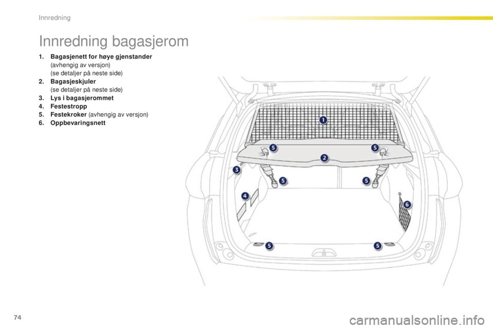 PEUGEOT 2008 2015 Instruksjoner for bruk (in Norwegian) 74
2008_no_Chap04_amenagements_ed01-2015
Innredning bagasjerom
1. Bagasjenett for høye gjenstander (avhengig av versjon)
(
se detaljer på neste side)
2.
B
agasjeskjuler
(
se detaljer på ne PEUGEOT 2008 2015 Instruksjoner for bruk (in Norwegian) 74
2008_no_Chap04_amenagements_ed01-2015
Innredning bagasjerom
1. Bagasjenett for høye gjenstander (avhengig av versjon)
(
se detaljer på neste side)
2.
B
agasjeskjuler
(
se detaljer på ne