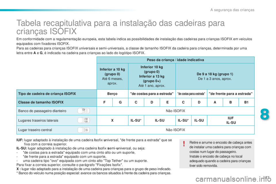 PEUGEOT 2008 2015  Manual de utilização (in Portuguese) 157
2008_pt_Chap08_securite-enfants_ed01-2015
Tabela recapitulativa para a instalação das cadeiras para 
crianças ISOFIX
Em conformidade com a regulamentação europeia, esta tabela indica as possi