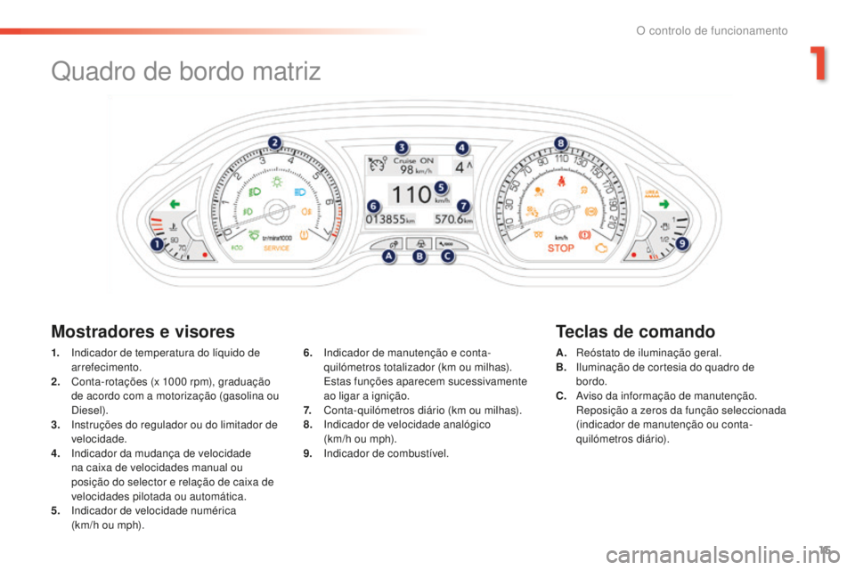 PEUGEOT 2008 2015 Manual de utilização (in Portuguese) 15
2008_pt_Chap01_controle-de-marche_ed01-2015
Quadro de bordo matriz
Mostradores e visoresTeclas de comando
1. Indicador de temperatura do líquido de
arrefecimento.
2.
C
onta-rotações (x 1000 PEUGEOT 2008 2015 Manual de utilização (in Portuguese) 15
2008_pt_Chap01_controle-de-marche_ed01-2015
Quadro de bordo matriz
Mostradores e visoresTeclas de comando
1. Indicador de temperatura do líquido de
arrefecimento.
2.
C
onta-rotações (x 1000