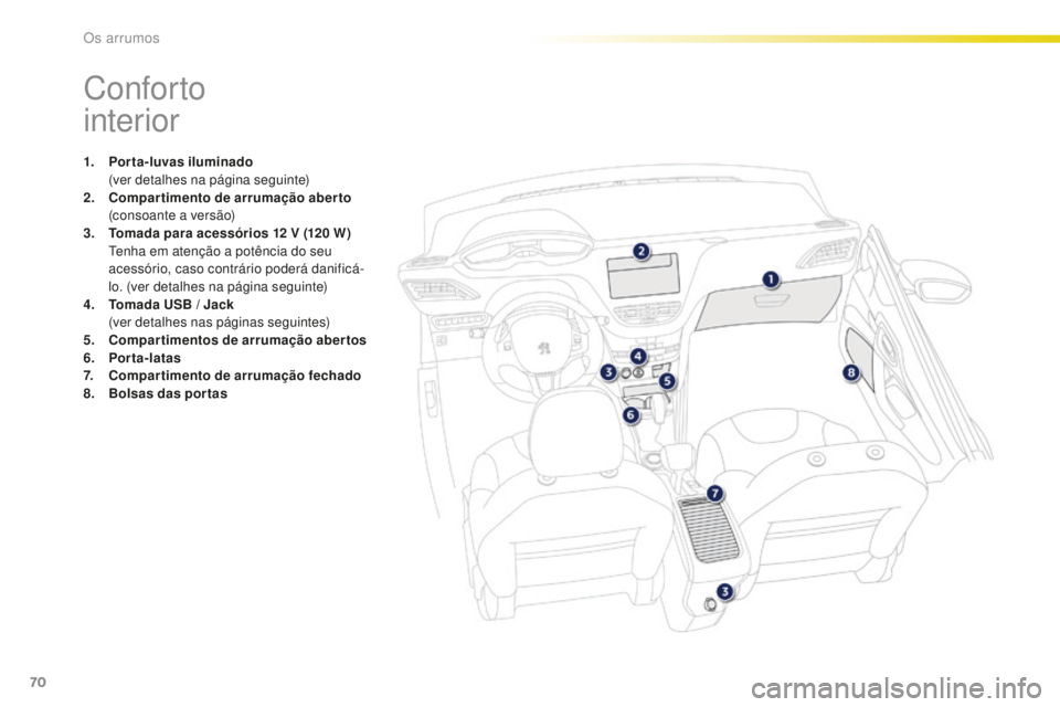 PEUGEOT 2008 2015  Manual de utilização (in Portuguese) 70
2008_pt_Chap04_amenagements_ed01-2015
Conforto  
interior
1. Porta-luvas iluminado  (
ver detalhes na página seguinte)
2.
 C

ompartimento de arrumação aberto 
(consoante a versão)
3.
 T

omada