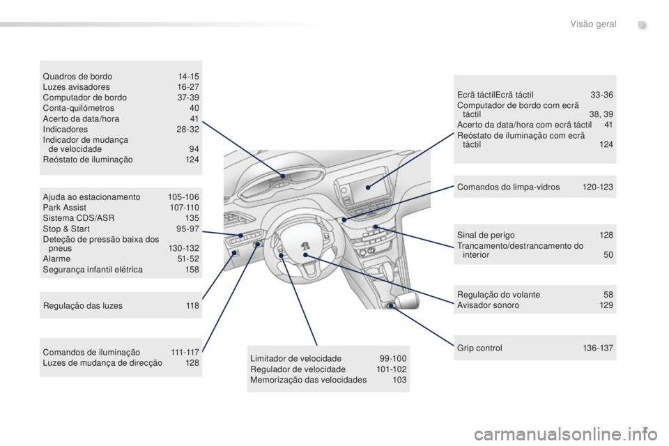 PEUGEOT 2008 2015  Manual de utilização (in Portuguese) 7
2008_pt_Chap00b_vue-ensemble_ed01-2015
Ajuda ao estacionamento 105-106
Park Assist 10 7-110
Sistema CDS/ASR
 1

35
Stop & Start
 
9
 5 -97
Deteção de pressão baixa dos  pneus
 

13 0 -132
Alarme
