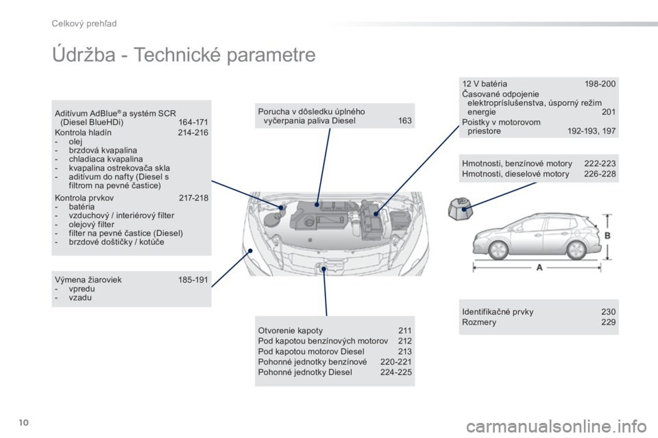 PEUGEOT 2008 2015 Návod na použitie (in Slovakian) 10
2008_sk_Chap00b_vue-ensemble_ed01-2015
Údržba - Technické parametre
Identifikačné prvky 230
Rozmery 2 29
Výmena žiaroviek
1
85 -191
-
vp
redu
-
v
zadu Porucha v dôsledku úplného PEUGEOT 2008 2015 Návod na použitie (in Slovakian) 10
2008_sk_Chap00b_vue-ensemble_ed01-2015
Údržba - Technické parametre
Identifikačné prvky 230
Rozmery 2 29
Výmena žiaroviek
1
85 -191
-
vp
redu
-
v
zadu Porucha v dôsledku úplného