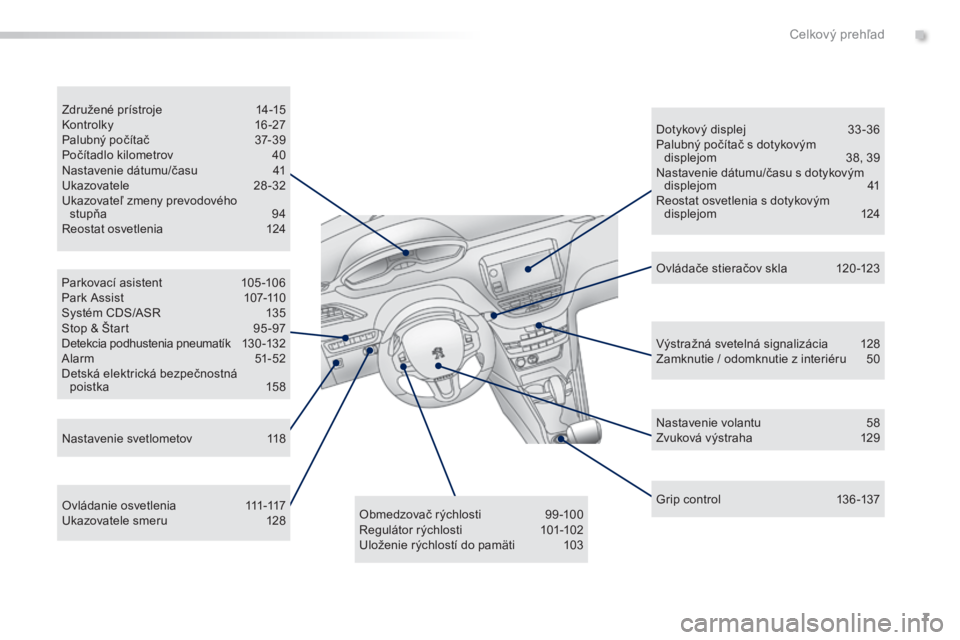 PEUGEOT 2008 2015  Návod na použitie (in Slovakian) 7
2008_sk_Chap00b_vue-ensemble_ed01-2015
Parkovací asistent 105 -106
Park Assist  1 07-110
Systém CDS/ASR
 
1
 35
Stop & Štart
 
9
 5 -97
Detekcia podhustenia pneumatík
 
1
 3 0 -132
Alarm
 5

1-5