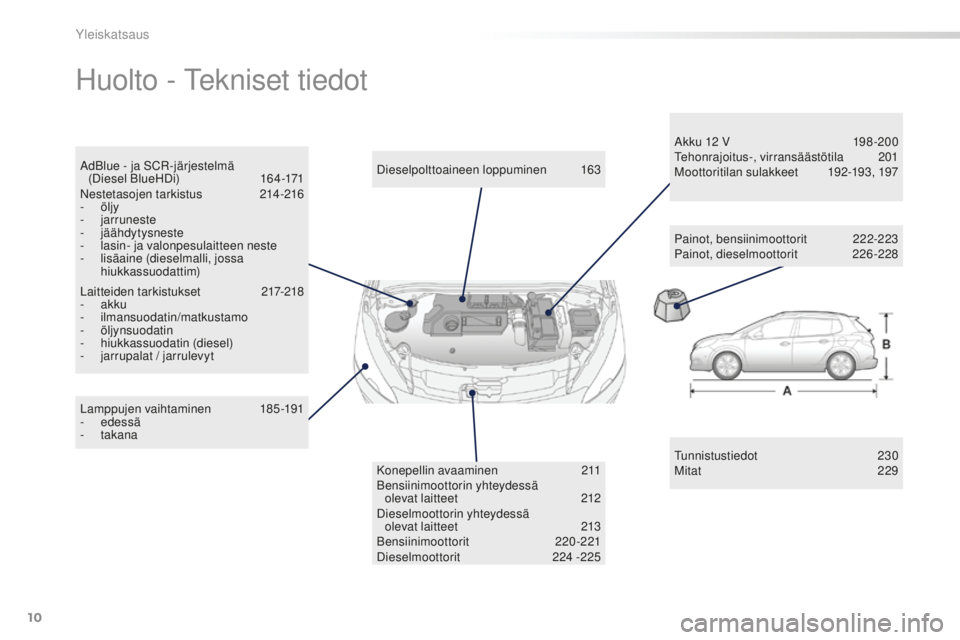 PEUGEOT 2008 2015  Omistajan Käsikirja (in Finnish) 10
2008_fi_Chap00b_vue-ensemble_ed01-2015
Huolto - Tekniset tiedot
Tunnistustiedot  230
Mitat   2 29
Lamppujen vaihtaminen 
 
1

85-191
-
 

edessä
-
 

takana Dieselpolttoaineen loppuminen 
 
1

63

