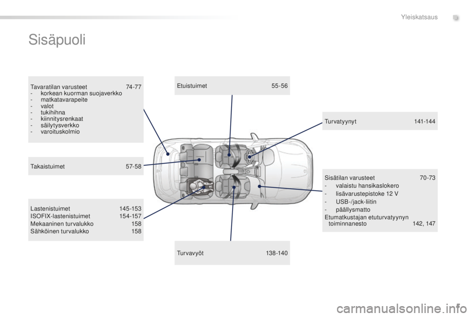 PEUGEOT 2008 2015  Omistajan Käsikirja (in Finnish) 5
2008_fi_Chap00b_vue-ensemble_ed01-2015
Sisäpuoli
Tavaratilan varusteet  74-77
-  k orkean kuorman suojaverkko
-
 

matkatavarapeite
-
  valot
-
 

tukihihna
-
 

kiinnitysrenkaat
-
 

säilytysverk