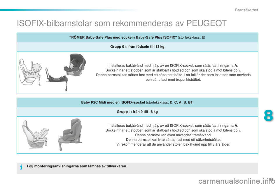 PEUGEOT 2008 2015  Bruksanvisningar (in Swedish) 155
2008_sv_Chap08_securite-enfants_ed01-2015
ISOFIX-bilbarnstolar som rekommenderas av PEUGEOT
Följ monteringsanvisningarna som lämnas av tillverkaren."RÖMER Baby- Safe Plus med sockeln Baby- 