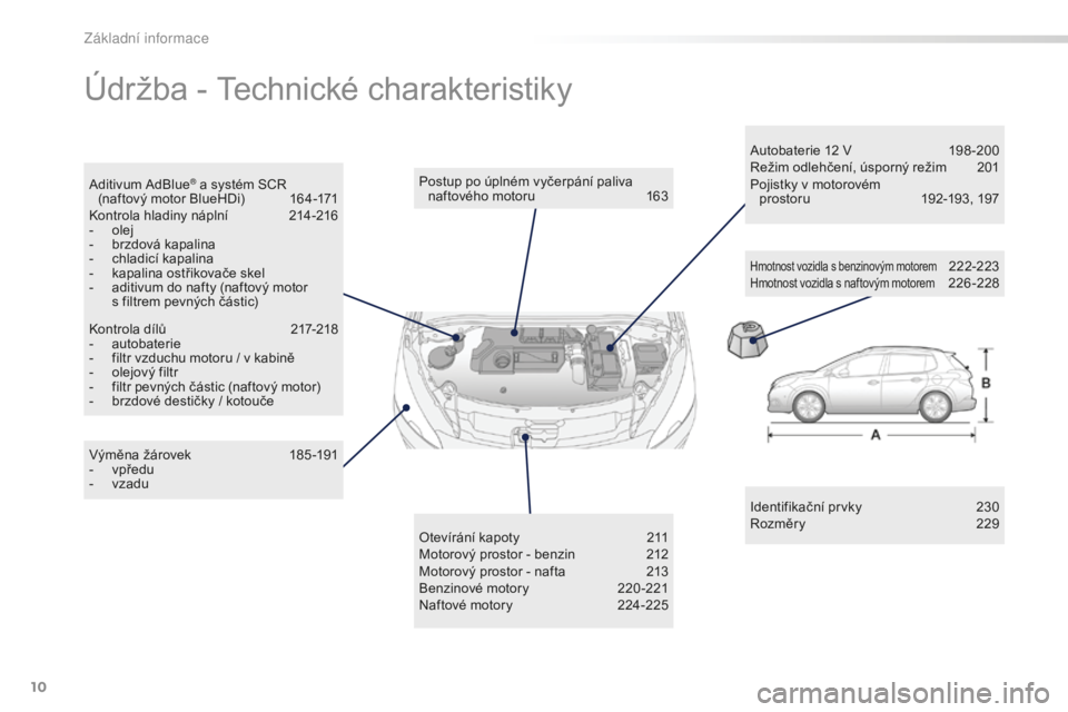 PEUGEOT 2008 2015 Návod na použití (in Czech) 10
2008_cs_Chap00b_vue-ensemble_ed01-2015
Údržba - Technické charakteristiky
Identifikační prvky 230
Rozměry 2 29
Výměna žárovek
1
85 -191
-
vp
ředu
-
v
zadu Postup po úplném vyč PEUGEOT 2008 2015 Návod na použití (in Czech) 10
2008_cs_Chap00b_vue-ensemble_ed01-2015
Údržba - Technické charakteristiky
Identifikační prvky 230
Rozměry 2 29
Výměna žárovek
1
85 -191
-
vp
ředu
-
v
zadu Postup po úplném vyč