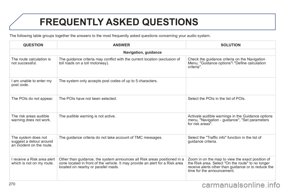 PEUGEOT 2008 2014 Owners Manual The following table groups together the answers to the most frequently a\
sked questions concerning your audio system.
FREQUENTLY ASKED QUESTIONS
270
QUESTIONANSWERSOLUTION
Navigation, guidance PEUGEOT 2008 2014 Owners Manual The following table groups together the answers to the most frequently a\
sked questions concerning your audio system.
FREQUENTLY ASKED QUESTIONS
270
QUESTIONANSWERSOLUTION
Navigation, guidance