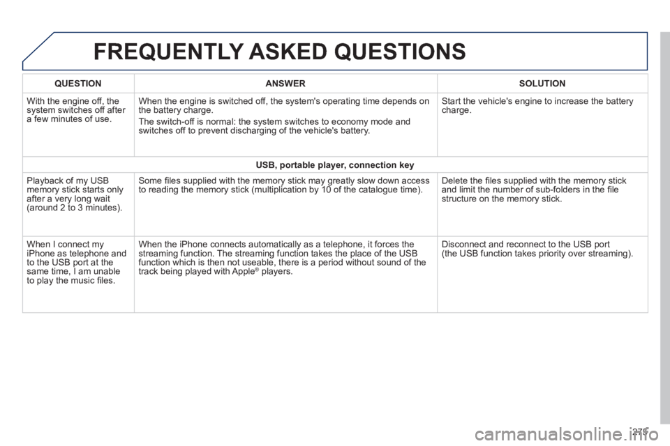 PEUGEOT 2008 2014 Owners Manual FREQUENTLY ASKED QUESTIONS
275
QUESTIONANSWERSOLUTION
With the engine off, the system switches off after a few minutes of use.
When the engine is switched off, the systems operating time depen PEUGEOT 2008 2014 Owners Manual FREQUENTLY ASKED QUESTIONS
275
QUESTIONANSWERSOLUTION
With the engine off, the system switches off after a few minutes of use.
When the engine is switched off, the systems operating time depen