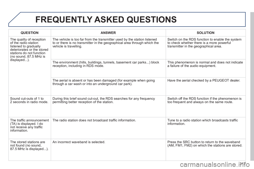 PEUGEOT 2008 2014 Owners Manual 317
FREQUENTLY ASKED QUESTIONS
QUESTIONANSWERSOLUTION
The quality of reception of the radio station listened to gradually deteriorates or the stored stations do not function (no sound, 87.5 MHz i PEUGEOT 2008 2014 Owners Manual 317
FREQUENTLY ASKED QUESTIONS
QUESTIONANSWERSOLUTION
The quality of reception of the radio station listened to gradually deteriorates or the stored stations do not function (no sound, 87.5 MHz i