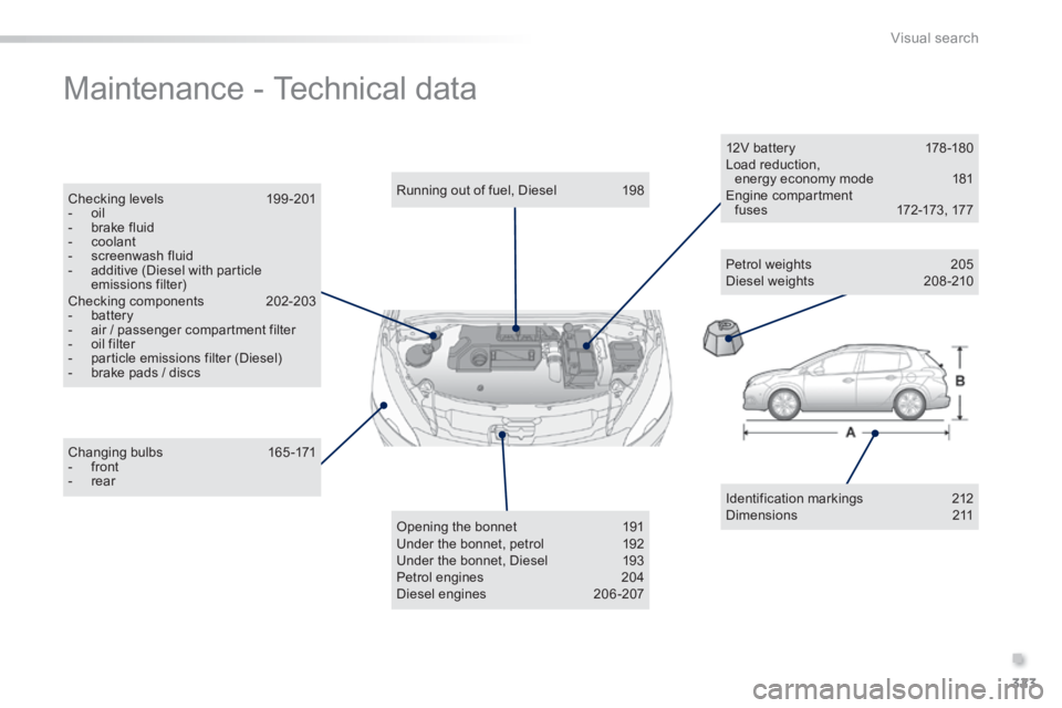 PEUGEOT 2008 2014 Owners Manual .
323
Visual search
Maintenance - Technical data
Identification markings 212 Dimensions 211
Changing bulbs 165-171 - front - rear
Running out of fuel, Diesel 198
Openi PEUGEOT 2008 2014 Owners Manual .
323
Visual search
Maintenance - Technical data
Identification markings 212 Dimensions 211
Changing bulbs 165-171 - front - rear
Running out of fuel, Diesel 198
Openi