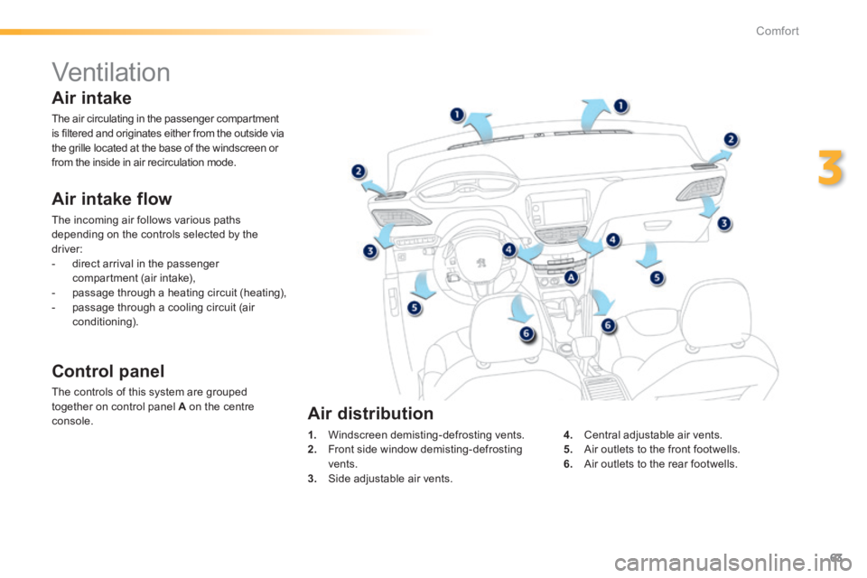 PEUGEOT 2008 2014 Repair Manual 63
3
Comfort
Ventilation
Air intake flow
The incoming air follows various paths depending on the controls selected by the driver: - direct arrival in the passenger compartment PEUGEOT 2008 2014 Repair Manual 63
3
Comfort
Ventilation
Air intake flow
The incoming air follows various paths depending on the controls selected by the driver: - direct arrival in the passenger compartment