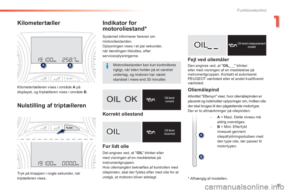 PEUGEOT 2008 2014 Brugsanvisning (in Danish) 1
37
Funktionskontrol
Indikator for
motoroliestand *
For lidt olie
Det angives ved, at " OIL " blinker eller OIL " blinker eller OILmed visningen af en meddelelse på instrumentgruppen. Hvis PEUGEOT 2008 2014 Brugsanvisning (in Danish) 1
37
Funktionskontrol
Indikator for
motoroliestand *
For lidt olie
Det angives ved, at " OIL " blinker eller OIL " blinker eller OILmed visningen af en meddelelse på instrumentgruppen. Hvis