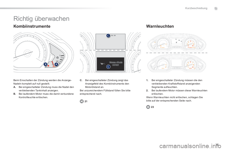 PEUGEOT 2008 2014  Betriebsanleitungen (in German) .
15
23
21
Kurzbeschreibung
 Richtig  überwachen 
 Beim Einschalten der Zündung werden die Anzeige-Nadeln komplett auf null gestellt. A.   Bei eingeschalteter Zündung muss die Nadel den verbleibend