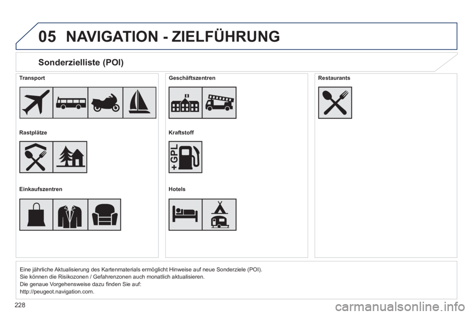 PEUGEOT 2008 2014 Betriebsanleitungen (in German) 05
228
Sonderzielliste (POI)
Eine jährliche Aktualisierung des Kartenmaterials ermöglicht Hinweise auf neue Sonderziele (POI). Sie können die Risikozonen / Gefahrenzonen auc PEUGEOT 2008 2014 Betriebsanleitungen (in German) 05
228
Sonderzielliste (POI)
Eine jährliche Aktualisierung des Kartenmaterials ermöglicht Hinweise auf neue Sonderziele (POI). Sie können die Risikozonen / Gefahrenzonen auc