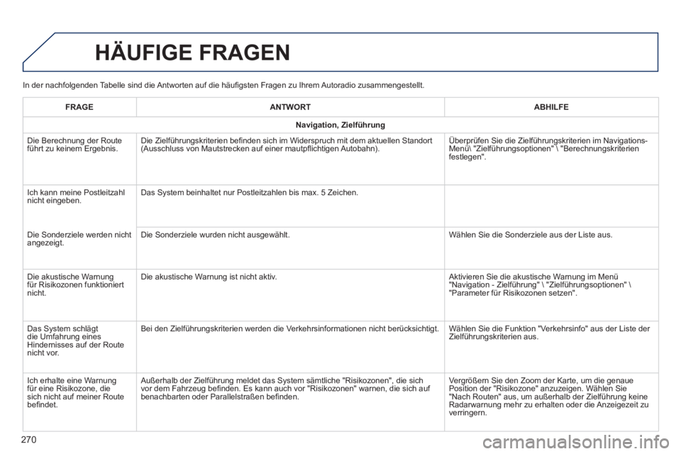 PEUGEOT 2008 2014 Betriebsanleitungen (in German) In der nachfolgenden Tabelle sind die Antworten auf die häufi gsten Fragen zu Ihrem Autoradio zusammengestellt.
HÄUFIGE FRAGEN
270
FRAGEANTWORTABHILFE
Navigation, Zielführung
Die Berechnung PEUGEOT 2008 2014 Betriebsanleitungen (in German) In der nachfolgenden Tabelle sind die Antworten auf die häufi gsten Fragen zu Ihrem Autoradio zusammengestellt.
HÄUFIGE FRAGEN
270
FRAGEANTWORTABHILFE
Navigation, Zielführung
Die Berechnung