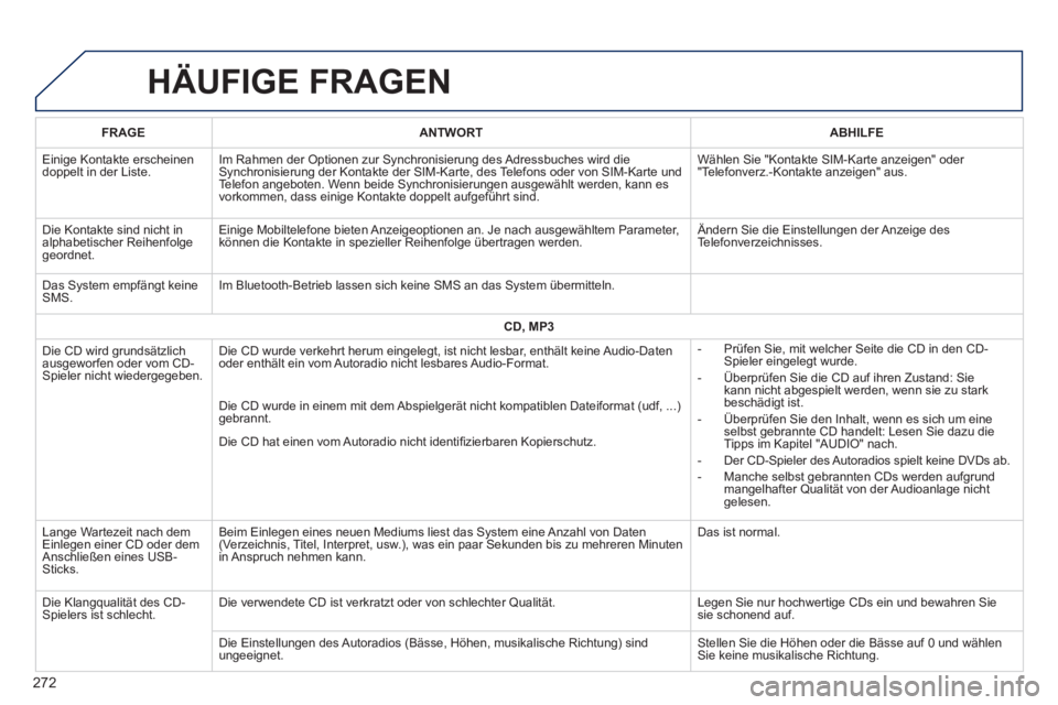 PEUGEOT 2008 2014 Betriebsanleitungen (in German) HÄUFIGE FRAGEN
272
FRAGEANTWORTABHILFE
Einige Kontakte erscheinen doppelt in der Liste. Im Rahmen der Optionen zur Synchronisierung des Adressbuches wird die Synchronisierung der Kontakte der SI PEUGEOT 2008 2014 Betriebsanleitungen (in German) HÄUFIGE FRAGEN
272
FRAGEANTWORTABHILFE
Einige Kontakte erscheinen doppelt in der Liste. Im Rahmen der Optionen zur Synchronisierung des Adressbuches wird die Synchronisierung der Kontakte der SI