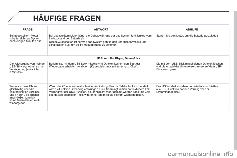 PEUGEOT 2008 2014 Betriebsanleitungen (in German) HÄUFIGE FRAGEN
275
FRAGEANTWORTABHILFE
Bei abgestelltem Motor schaltet sich das System nach einigen Minuten aus.
Bei abgestelltem Motor hängt die Dauer, während der das System funktioniert, v PEUGEOT 2008 2014 Betriebsanleitungen (in German) HÄUFIGE FRAGEN
275
FRAGEANTWORTABHILFE
Bei abgestelltem Motor schaltet sich das System nach einigen Minuten aus.
Bei abgestelltem Motor hängt die Dauer, während der das System funktioniert, v