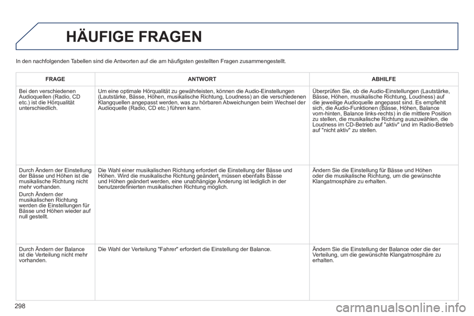 PEUGEOT 2008 2014  Betriebsanleitungen (in German) 298
 HÄUFIGE  FRAGEN 
FRAGEANTWORTABHILFE
 Bei den verschiedenen Audioquellen (Radio, CD etc.) ist die Hörqualität unterschiedlich. 
 Um eine optimale Hörqualität zu gewährleisten, können die A