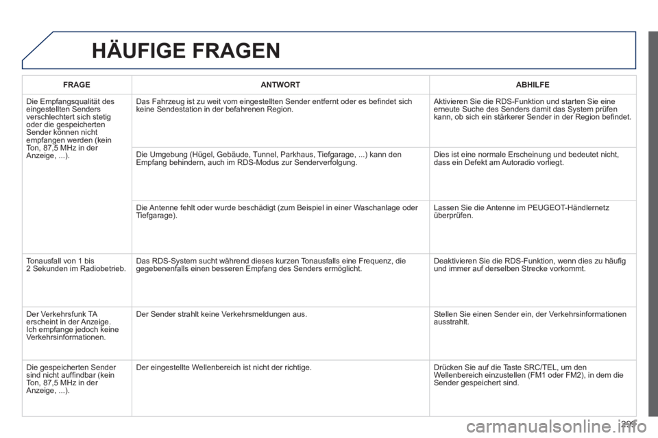 PEUGEOT 2008 2014  Betriebsanleitungen (in German) 299
 HÄUFIGE  FRAGEN 
FRAGEANTWORTABHILFE
 Die Empfangsqualität des eingestellten Senders verschlechtert sich stetig oder die gespeicherten Sender können nicht empfangen werden (kein Ton, 87,5 MHz 