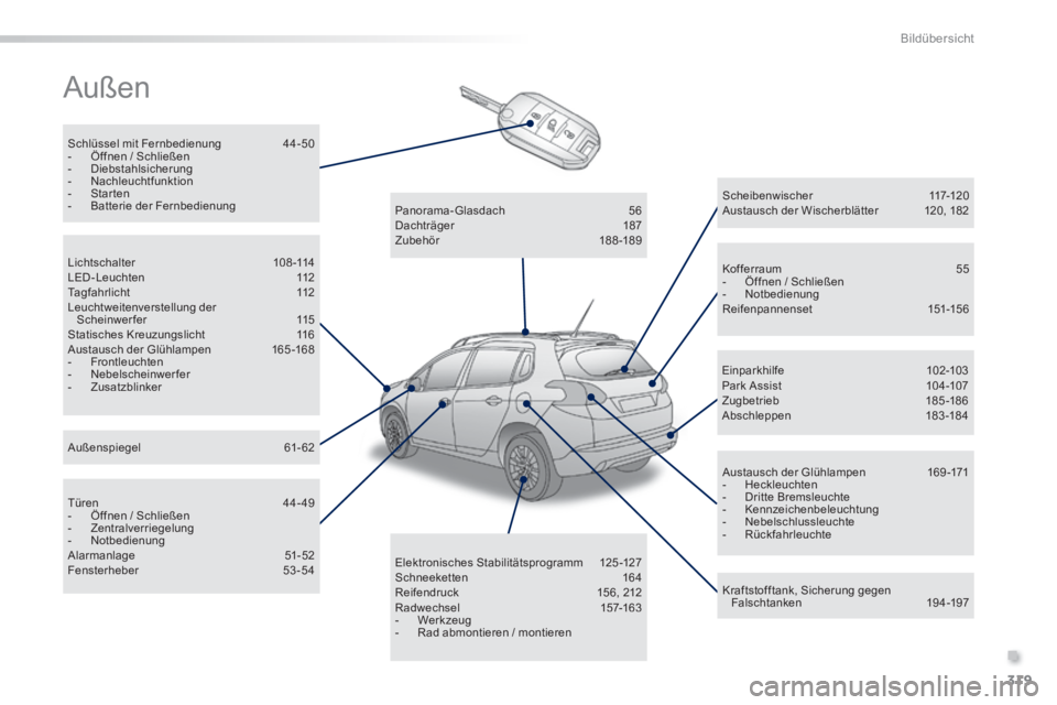 PEUGEOT 2008 2014  Betriebsanleitungen (in German) .
319
Bildübersicht
 Außen  
  Schlüssel  mit  Fernbedienung 44- 50    -   Öffnen  /  Schließen   -   Diebstahlsicherung   -   Nachleuchtfunktion   -   Star ten   -   Batterie  der  Fernbedienung
