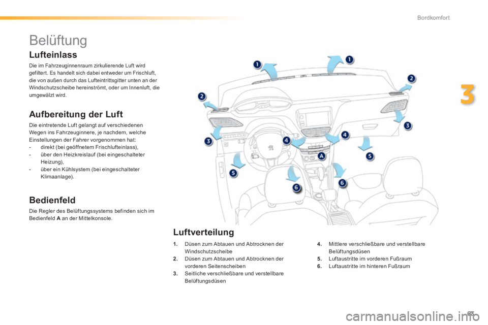 PEUGEOT 2008 2014  Betriebsanleitungen (in German) 63
3
Bordkomfort
         Belüftung 
  Aufbereitung  der  Luft 
 Die eintretende Luft gelangt auf verschiedenen Wegen ins Fahrzeuginnere, je nachdem, welche Einstellungen der Fahrer vorgenommen hat: 
