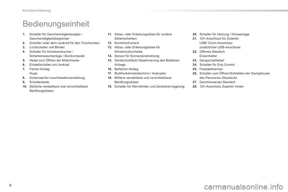 PEUGEOT 2008 2014  Betriebsanleitungen (in German) 8
Kurzbeschreibung
11.   Abtau- oder Enteisungsdüse für vordere Seitenscheiben 12 .   Kombiinstrument 13.   Abtau- oder Enteisungsdüse für Windschutzscheibe 14 .   Sensor für Sonneneinstrahlung 1