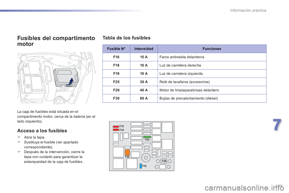 PEUGEOT 2008 2014 Manual del propietario (in Spanish) 177
7
Información práctica
Fusible N°IntensidadFunciones
F1615 A Faros antiniebla delanteros
F1810 A Luz de carretera derecha
F1910 A Luz de carretera izquierda
F2530 A Relé de lavafaros (acces PEUGEOT 2008 2014 Manual del propietario (in Spanish) 177
7
Información práctica
Fusible N°IntensidadFunciones
F1615 A Faros antiniebla delanteros
F1810 A Luz de carretera derecha
F1910 A Luz de carretera izquierda
F2530 A Relé de lavafaros (acces
