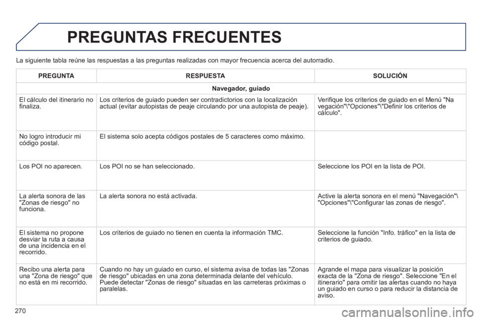 PEUGEOT 2008 2014 Manual del propietario (in Spanish) La siguiente tabla reúne las respuestas a las preguntas realizadas co\
n mayor frecuencia acerca del autorradio.
PREGUNTAS FRECUENTES
270
PREGUNTARESPUESTASOLUCIÓN
Navegador, guiado
El cálcu PEUGEOT 2008 2014 Manual del propietario (in Spanish) La siguiente tabla reúne las respuestas a las preguntas realizadas co\
n mayor frecuencia acerca del autorradio.
PREGUNTAS FRECUENTES
270
PREGUNTARESPUESTASOLUCIÓN
Navegador, guiado
El cálcu