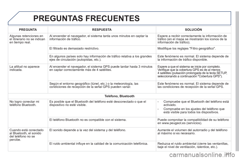 PEUGEOT 2008 2014 Manual del propietario (in Spanish) PREGUNTAS FRECUENTES
271
PREGUNTARESPUESTASOLUCIÓN
Algunas retenciones en el itinerario no se indican en tiempo real.
Al encender el navegador, el sistema tarda unos minutos en captar la inform PEUGEOT 2008 2014 Manual del propietario (in Spanish) PREGUNTAS FRECUENTES
271
PREGUNTARESPUESTASOLUCIÓN
Algunas retenciones en el itinerario no se indican en tiempo real.
Al encender el navegador, el sistema tarda unos minutos en captar la inform