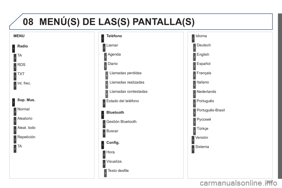 PEUGEOT 2008 2014 Manual del propietario (in Spanish) 08
297
MENÚ(S) DE LAS(S) PANTALLA(S)
1
2
2
2
2
1
2
2
2
1
2
2
2
2
3
3
1
2
2
4
4
4
1
2
3
2
3
3
3
3
3
3
3
2
2
3
3
3
MENU
Radio
TA
RDS
TXT
Int. frec.
Sop. Mus.
Normal
Aleatorio
Alea PEUGEOT 2008 2014 Manual del propietario (in Spanish) 08
297
MENÚ(S) DE LAS(S) PANTALLA(S)
1
2
2
2
2
1
2
2
2
1
2
2
2
2
3
3
1
2
2
4
4
4
1
2
3
2
3
3
3
3
3
3
3
2
2
3
3
3
MENU
Radio
TA
RDS
TXT
Int. frec.
Sop. Mus.
Normal
Aleatorio
Alea