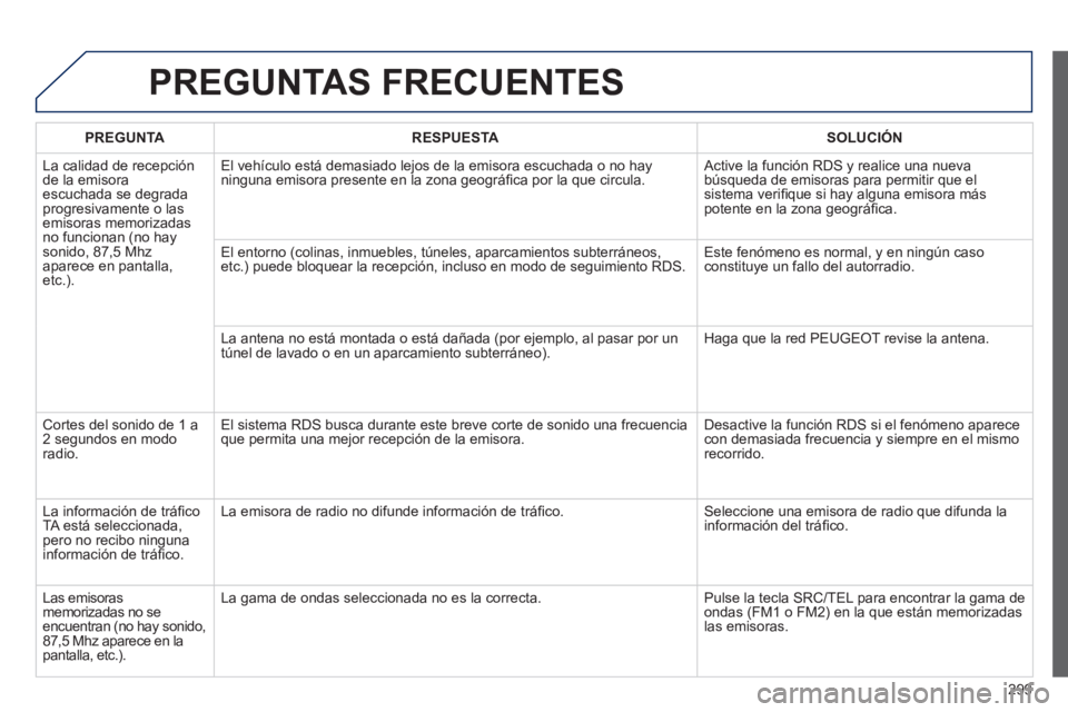PEUGEOT 2008 2014 Manual del propietario (in Spanish) 299
PREGUNTAS FRECUENTES
PREGUNTARESPUESTASOLUCIÓN
La calidad de recepción de la emisora escuchada se degrada progresivamente o las emisoras memorizadas no funcionan (no hay sonido, 87,5 Mhz apa PEUGEOT 2008 2014 Manual del propietario (in Spanish) 299
PREGUNTAS FRECUENTES
PREGUNTARESPUESTASOLUCIÓN
La calidad de recepción de la emisora escuchada se degrada progresivamente o las emisoras memorizadas no funcionan (no hay sonido, 87,5 Mhz apa