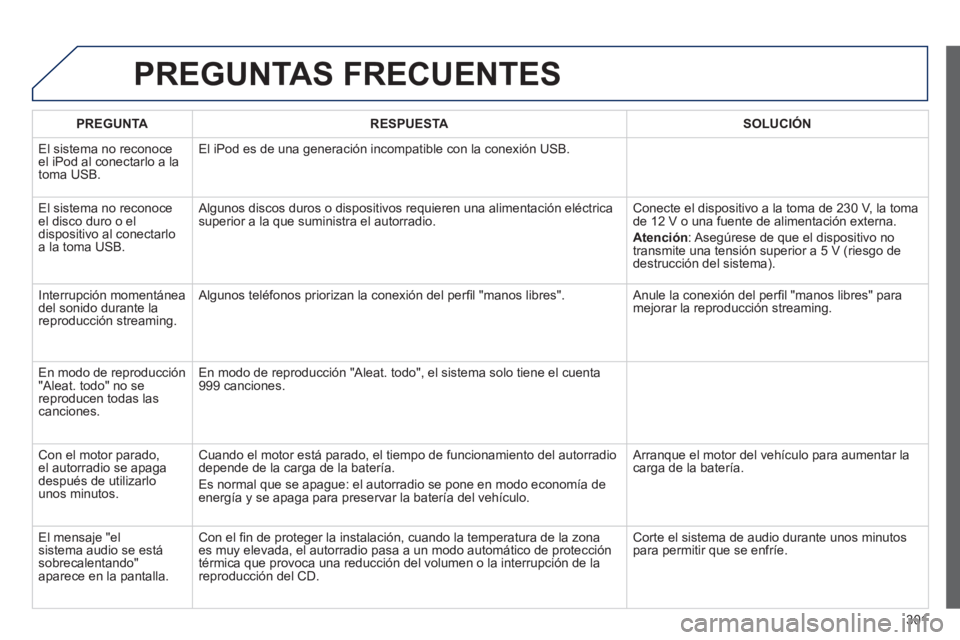 PEUGEOT 2008 2014 Manual del propietario (in Spanish) 301
PREGUNTAS FRECUENTES
PREGUNTARESPUESTASOLUCIÓN
El sistema no reconoce el iPod al conectarlo a la toma USB.
El iPod es de una generación incompatible con la conexión USB.
El sistema no r PEUGEOT 2008 2014 Manual del propietario (in Spanish) 301
PREGUNTAS FRECUENTES
PREGUNTARESPUESTASOLUCIÓN
El sistema no reconoce el iPod al conectarlo a la toma USB.
El iPod es de una generación incompatible con la conexión USB.
El sistema no r