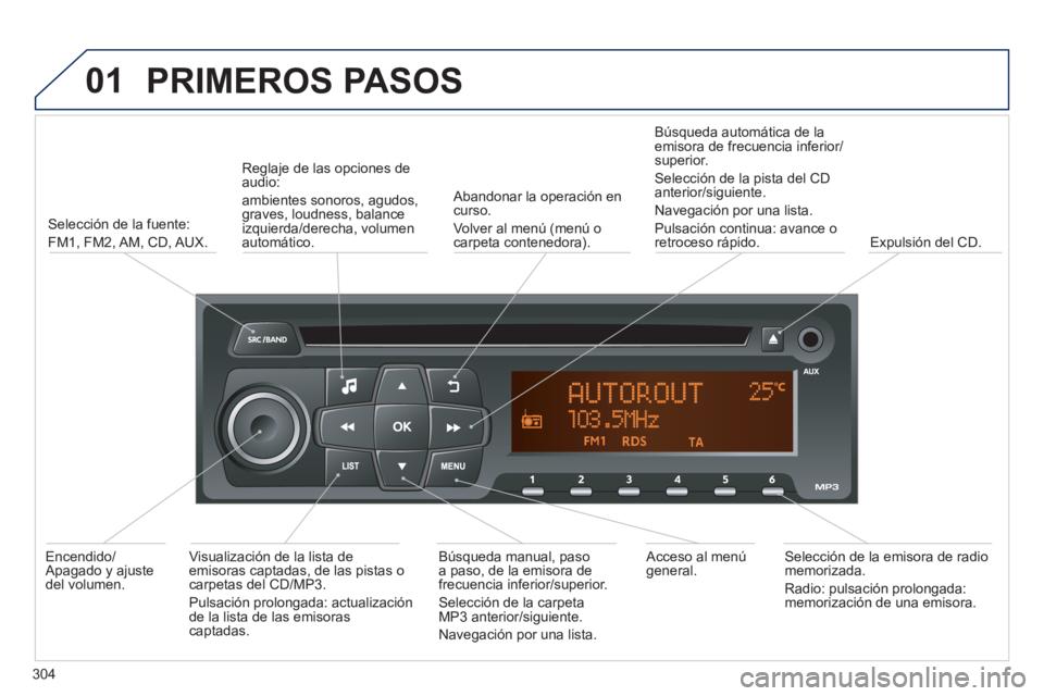 PEUGEOT 2008 2014 Manual del propietario (in Spanish) 01 PRIMEROS PASOS
304
Selección de la fuente:
FM1, FM2, AM, CD, AUX.
Reglaje de las opciones de audio:
ambientes sonoros, agudos, graves, loudness, balance izquierda/derecha, volumen PEUGEOT 2008 2014 Manual del propietario (in Spanish) 01 PRIMEROS PASOS
304
Selección de la fuente:
FM1, FM2, AM, CD, AUX.
Reglaje de las opciones de audio:
ambientes sonoros, agudos, graves, loudness, balance izquierda/derecha, volumen