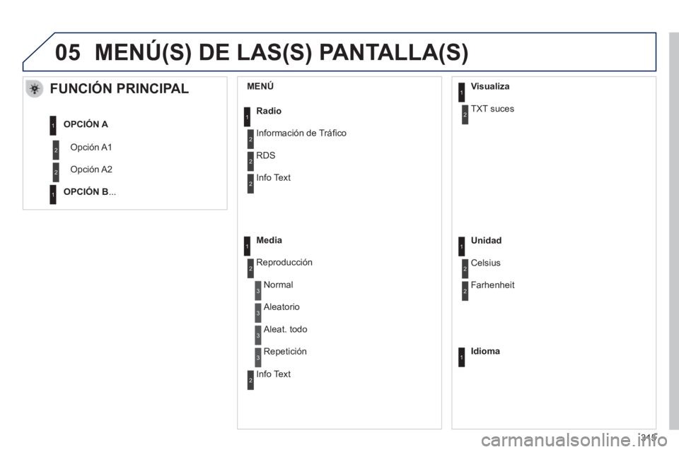 PEUGEOT 2008 2014 Manual del propietario (in Spanish) 05
MENÚ
FUNCIÓN PRINCIPAL
Opción A1
Opción A2
OPCIÓN A
OPCIÓN B ...
Radio
Información de Tráfi co
RDS
Info Text
Media
Reproducción
Normal
Aleatorio
Visualiza
PEUGEOT 2008 2014 Manual del propietario (in Spanish) 05
MENÚ
FUNCIÓN PRINCIPAL
Opción A1
Opción A2
OPCIÓN A
OPCIÓN B ...
Radio
Información de Tráfi co
RDS
Info Text
Media
Reproducción
Normal
Aleatorio
Visualiza