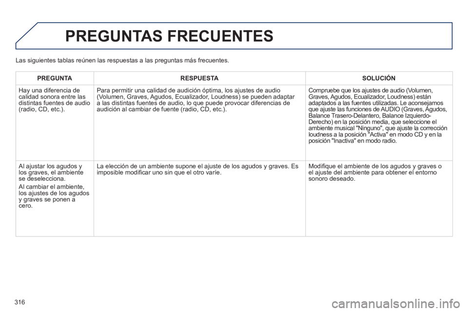 PEUGEOT 2008 2014 Manual del propietario (in Spanish) 316
PREGUNTAS FRECUENTES
PREGUNTARESPUESTASOLUCIÓN
Hay una diferencia de calidad sonora entre las distintas fuentes de audio (radio, CD, etc.).
Para permitir una calidad de audición óptima, l PEUGEOT 2008 2014 Manual del propietario (in Spanish) 316
PREGUNTAS FRECUENTES
PREGUNTARESPUESTASOLUCIÓN
Hay una diferencia de calidad sonora entre las distintas fuentes de audio (radio, CD, etc.).
Para permitir una calidad de audición óptima, l